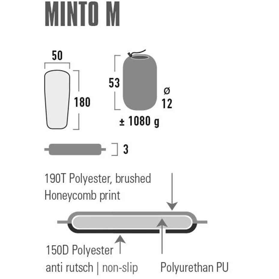 High Peak Samonafukovacia karimatka Minto M 41115